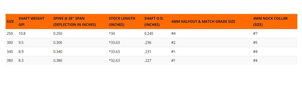 Schaft X10 Parallel Pro Easton