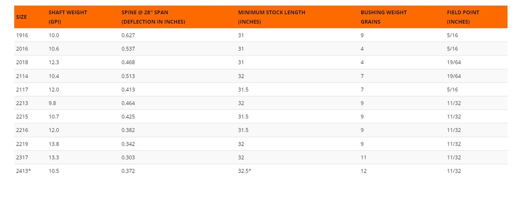 Schaft XX75 Camo Hunter