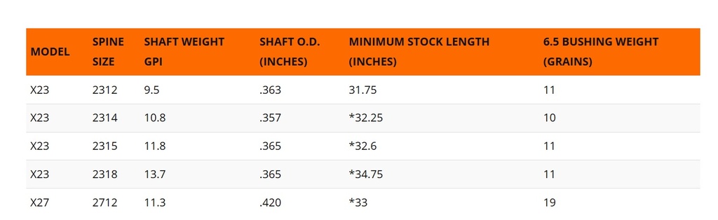 Schaft X23 Black Easton